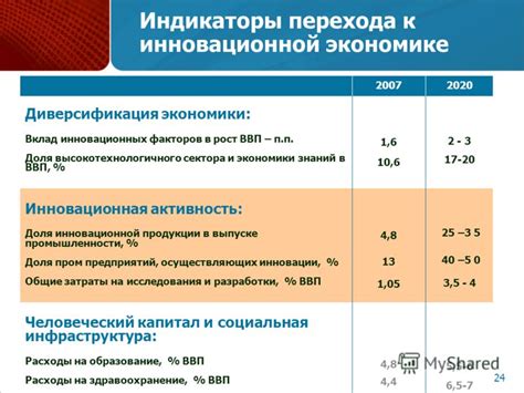 индикаторы развития российской эконо